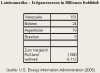 Bolivien: Erdgasreserven - Darstellung: Quetzal-Redaktion, ecm