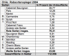 Chile: Weinbau - Rebsortenspiegel - Tabelle: Florian Quitzsch