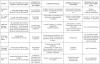 Kolumbien: Entstehung, Zusammenhänge, Dimensionen des Kolumbienkonfliktes - Tabelle: Quetzal-Redaktion, pg