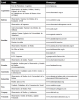 Observatorios_Tabelle1