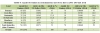 Bankensektor Teil 3: Tabelle 8, Banken Zentralamerika und deren Aktiva - Quetzal-Redaktion, pg